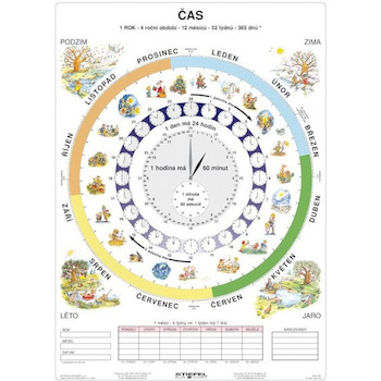 Čas – vteřiny, minuty, hodiny/CZ